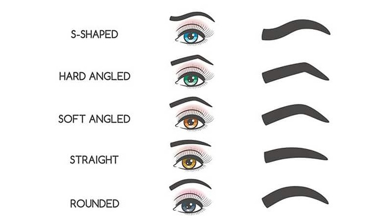 Eyebrow Shapes