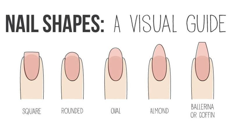 Таблица форм ногтей